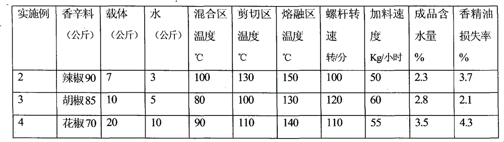 Spice powder extrusion and sterilization method