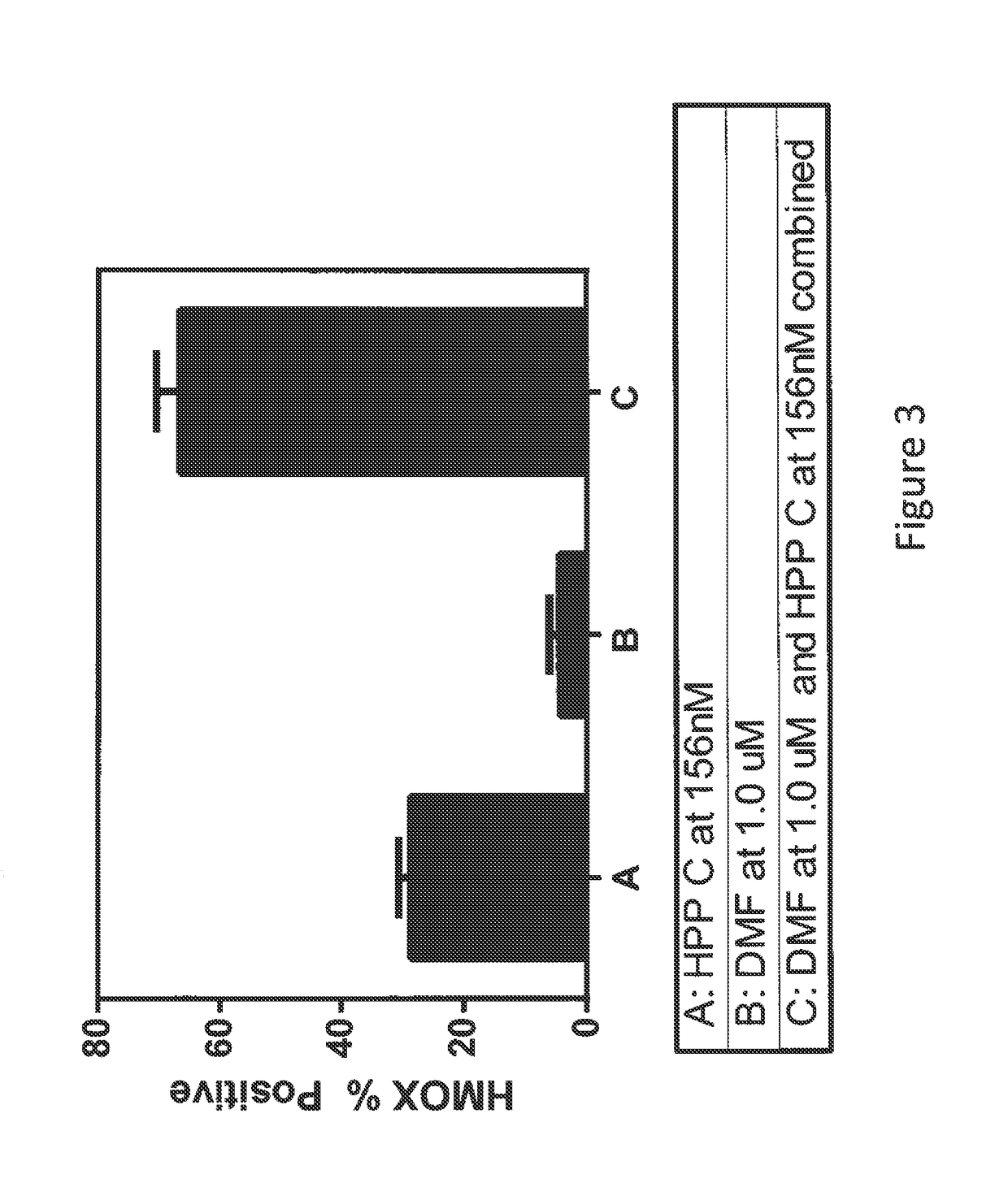 Bach1 inhibitors in combination with Nrf2 activators and pharmaceutical compositions thereof