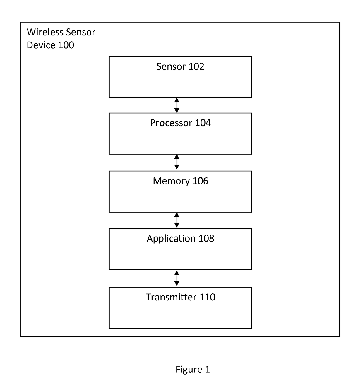 Automated sleep staging using wearable sensors