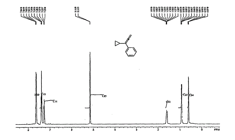 Synthesis method of cyclopropyl allene derivatives