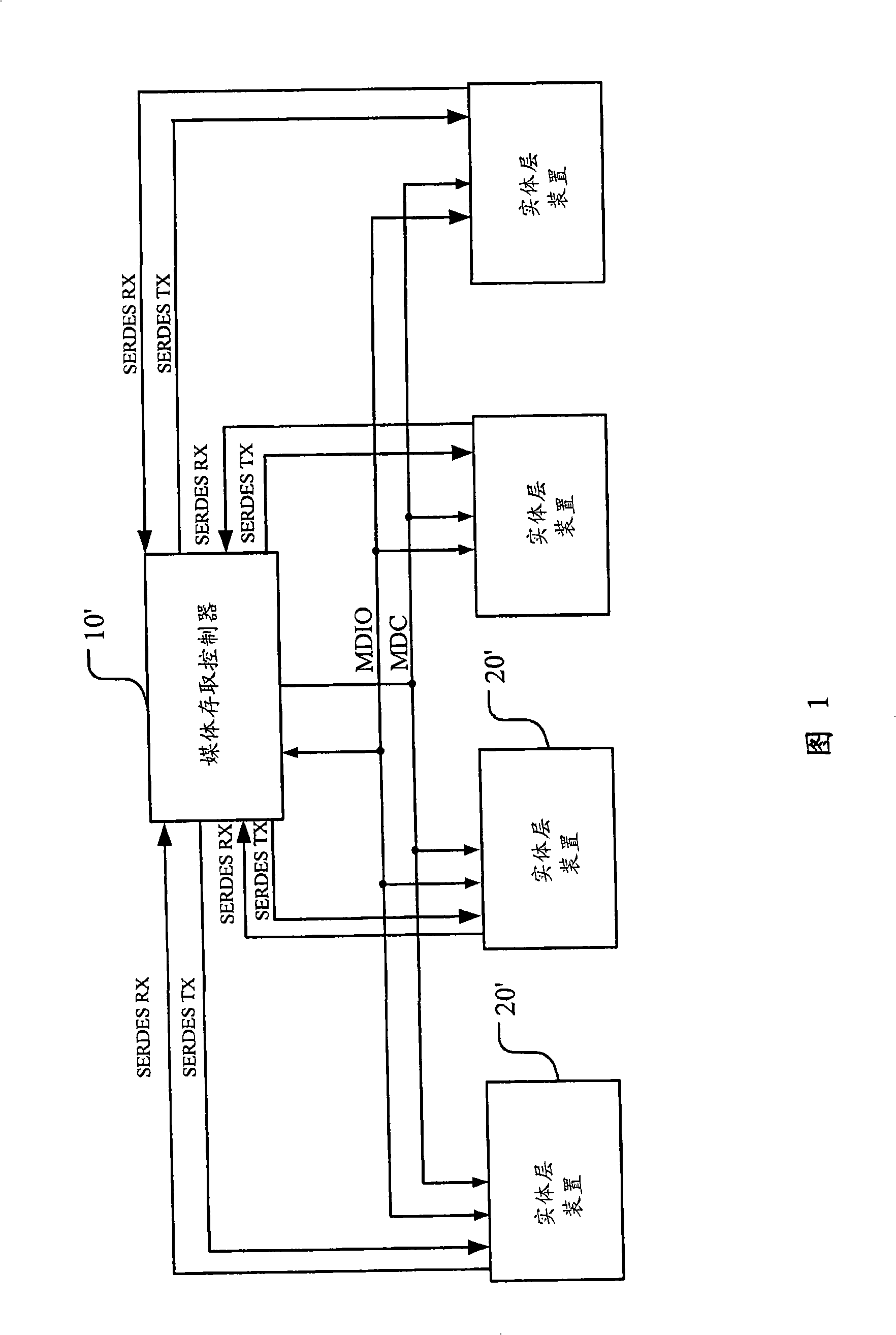Network apparatus and transmission method thereof