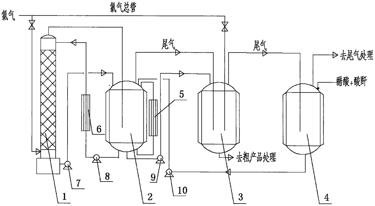 Continuous chloride production device