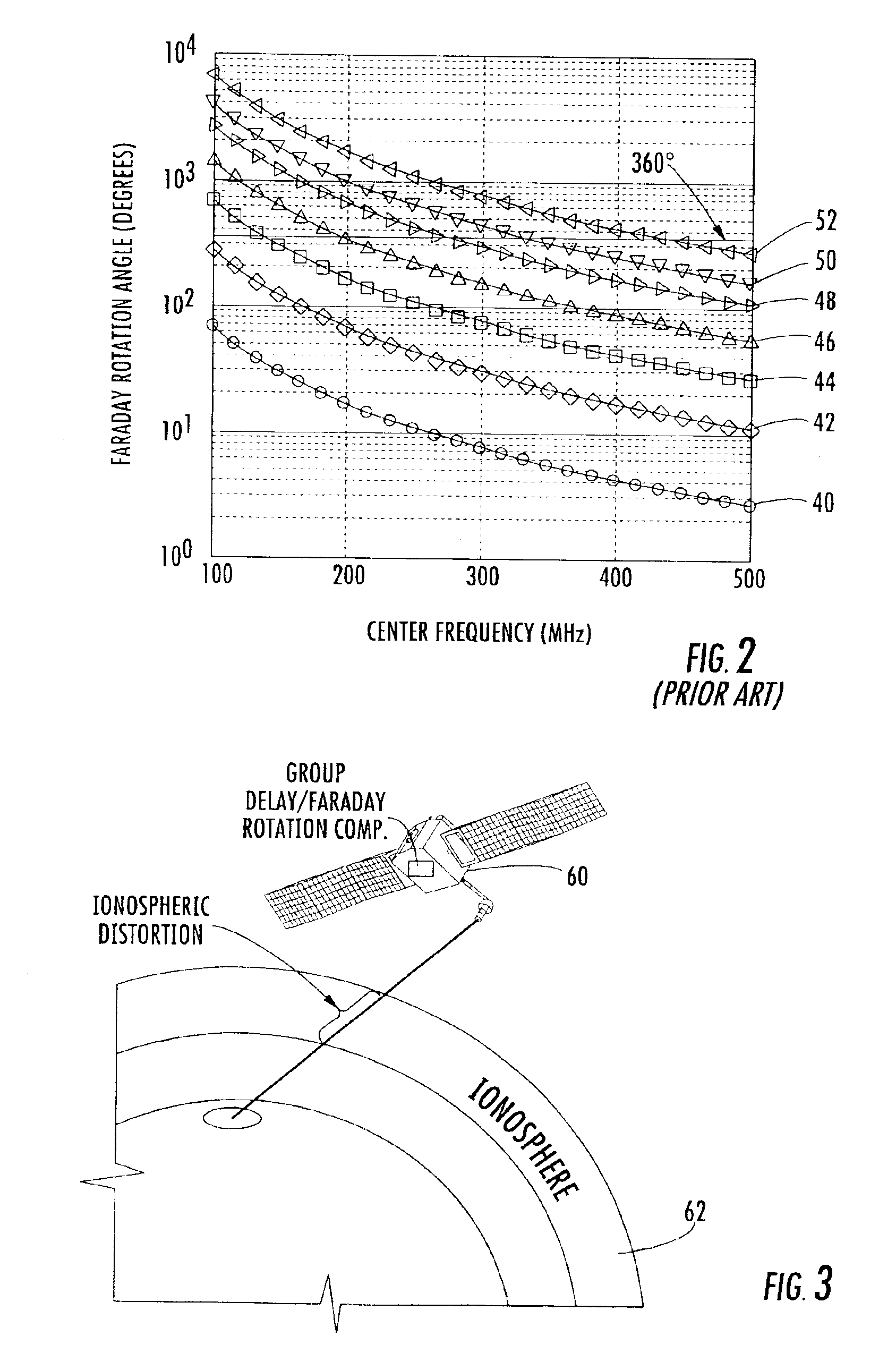 Synthetic aperture radar (SAR) compensating for ionospheric distortion based upon measurement of the Faraday rotation, and associated methods