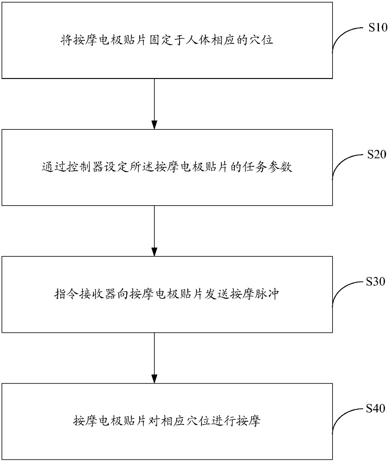 Wearable massage device and control method thereof