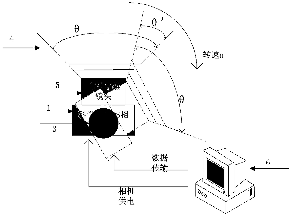 A High-Speed ​​Rotating Focal Length Adaptive Panoramic Imaging Method