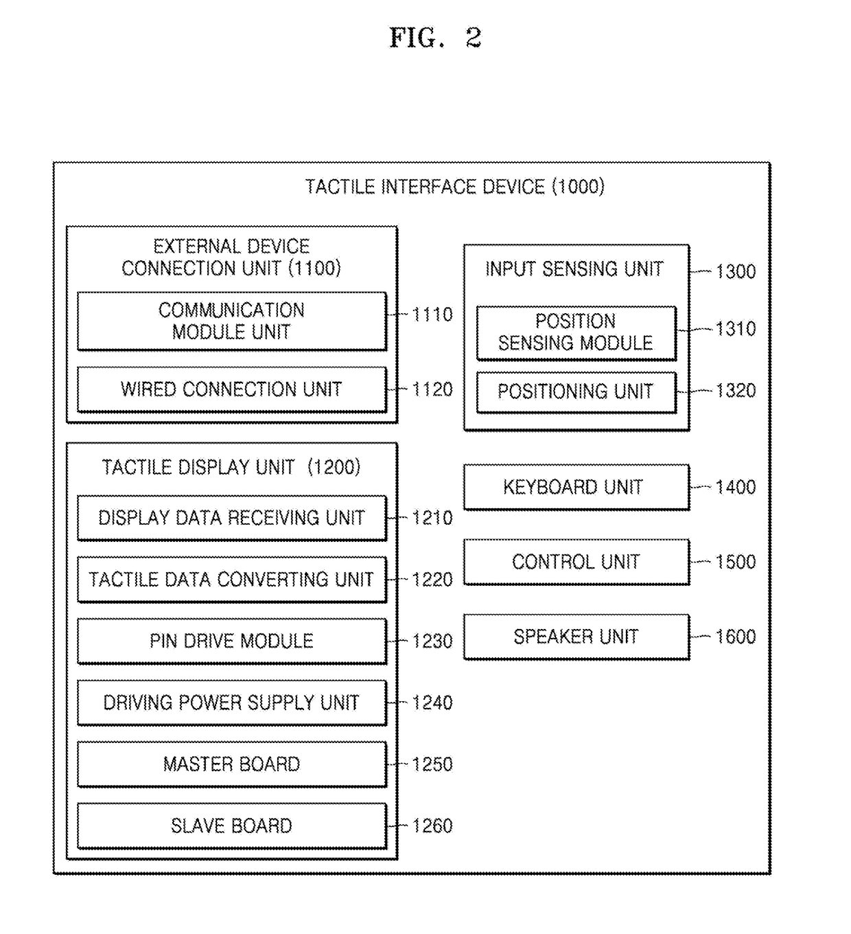 Method, device, and computer-readable medium for controlling tactile interface device interacting with user