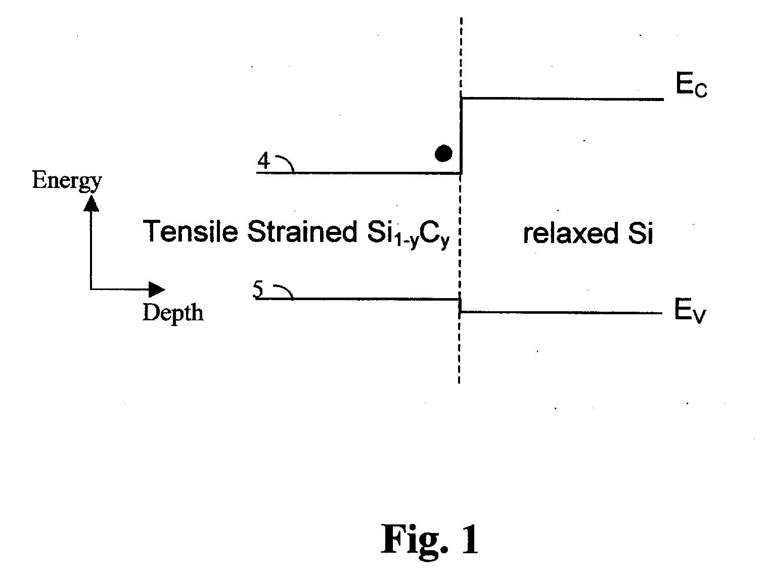 Ultra Scalable High Speed Heterojunction Vertical n-Channel Misfets and Methods Thereof