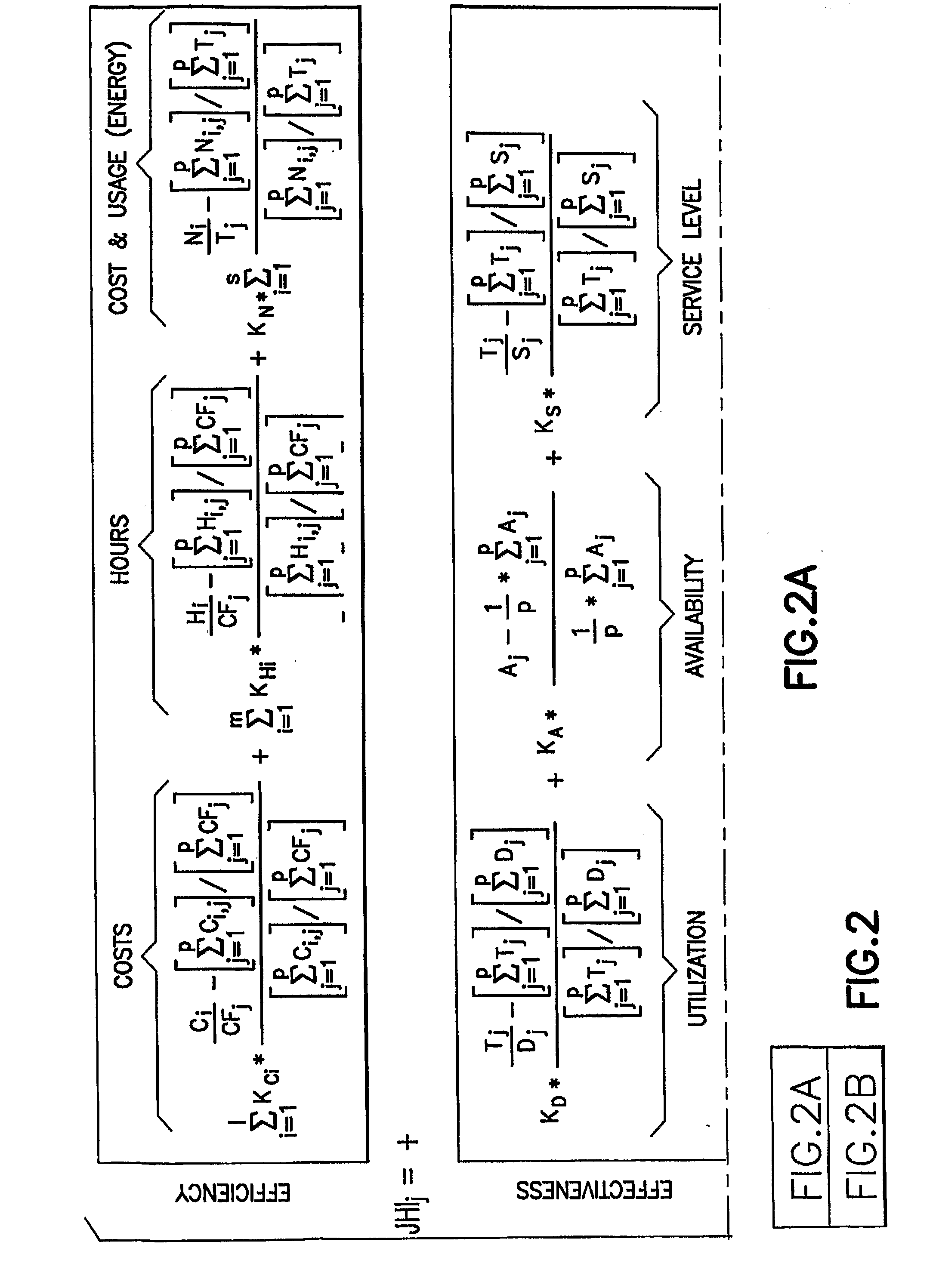 Method For Measuring The Overall Operational Performance Of Hydrocarbon Facilities