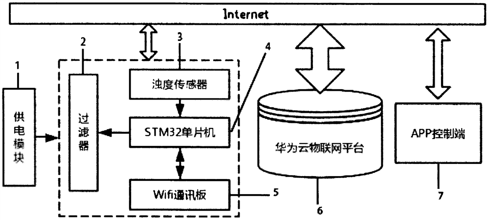 Garden landscape pool water intelligent filtering system based on Internet of Things