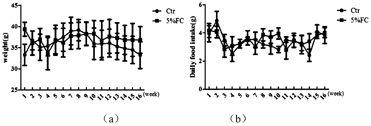 Chronic food-borne Parkinson's disease mouse model and building method and application thereof