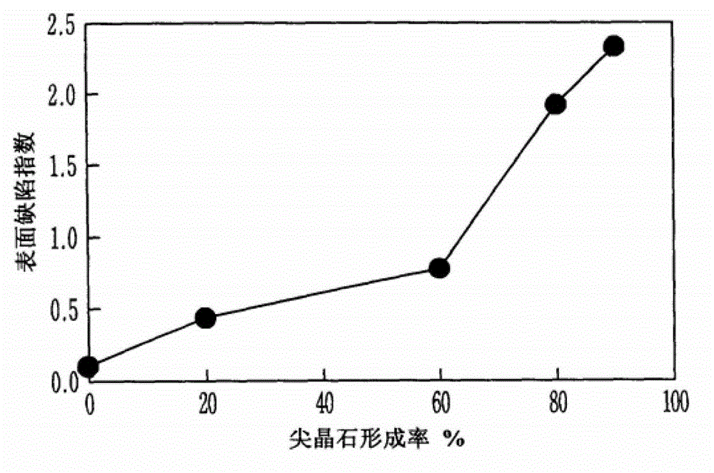 Method for producing high-purity stainless steel