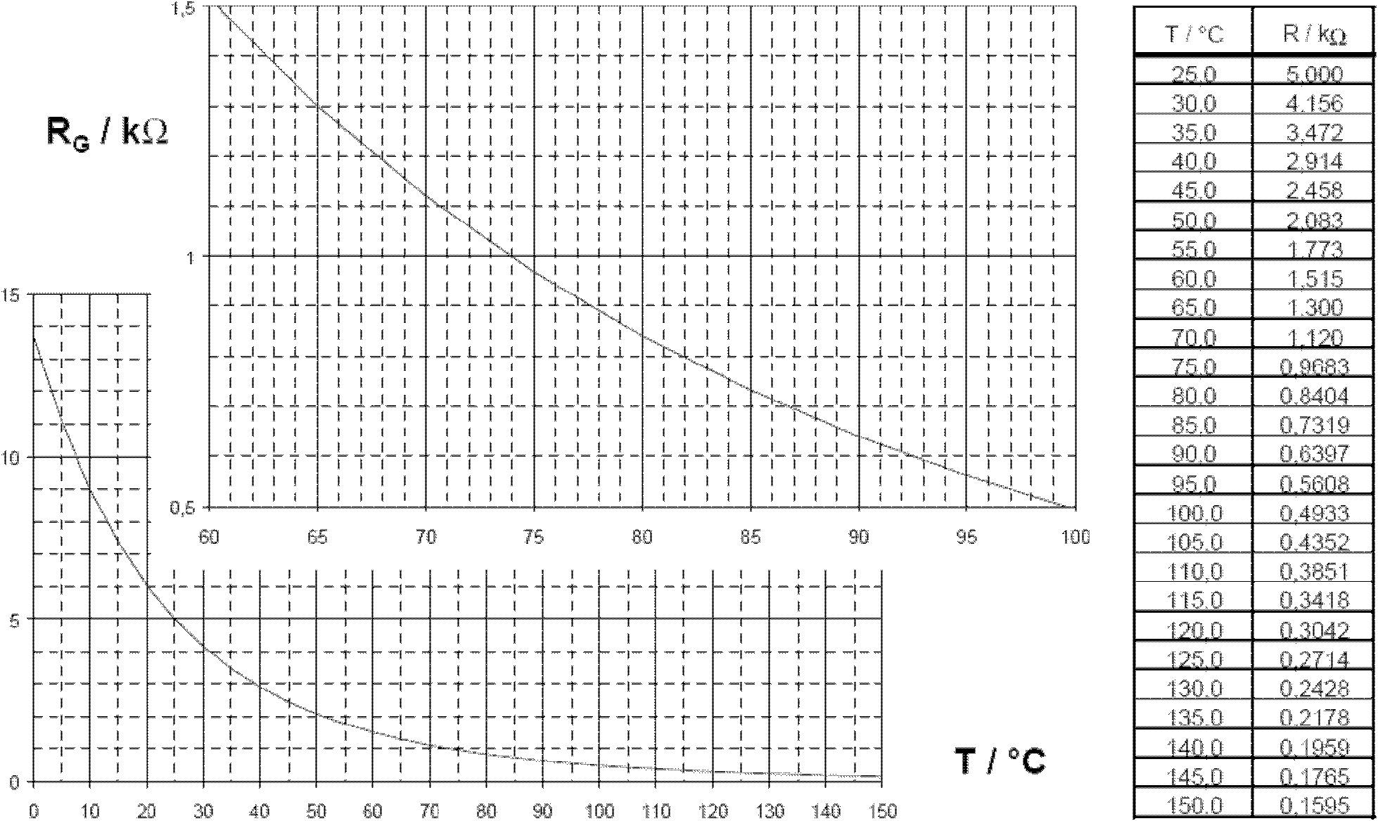 Over-temperature protection circuit for insulated gate bipolar transistor (IGBT)