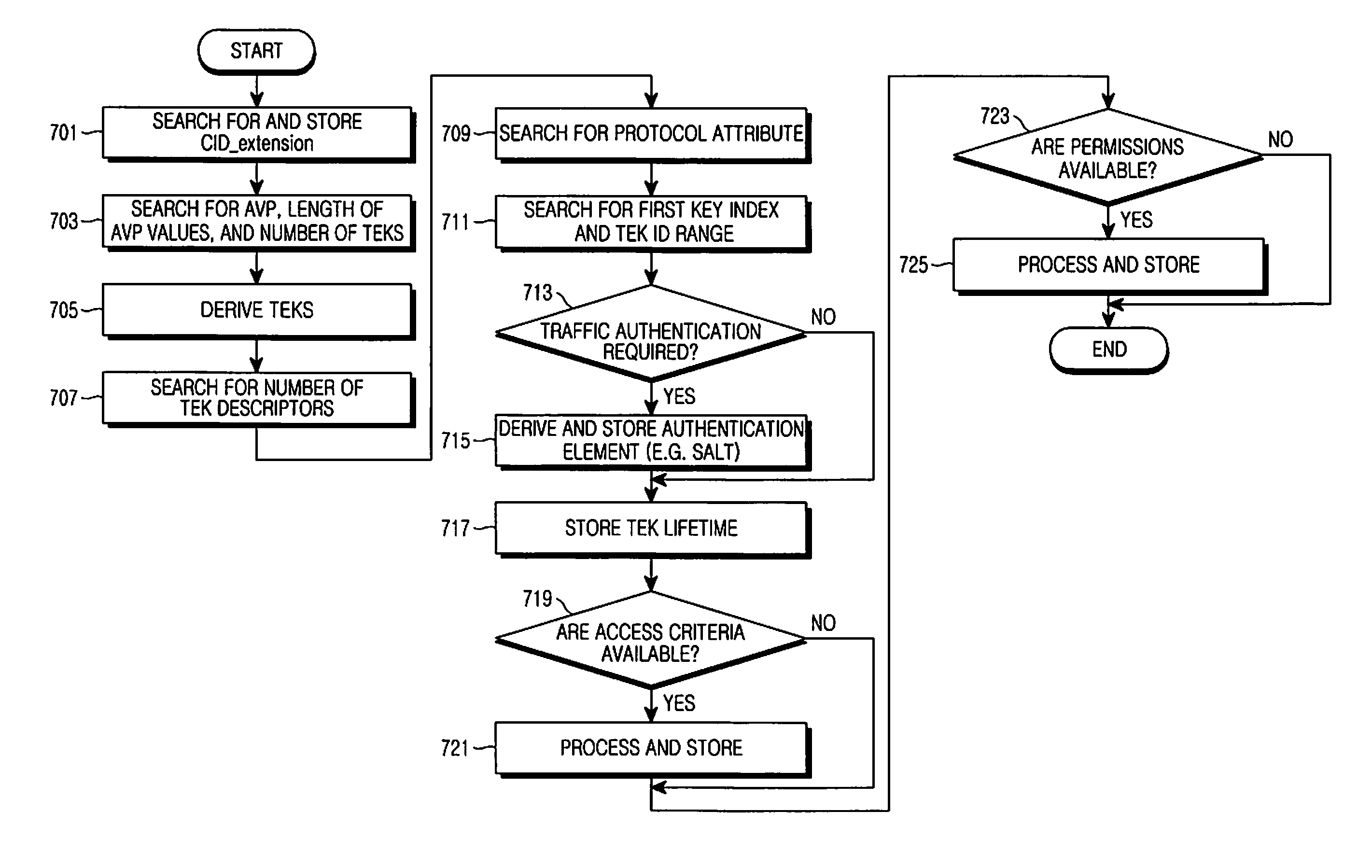 Encryption key distribution method in mobile broadcasting system, and system for the same