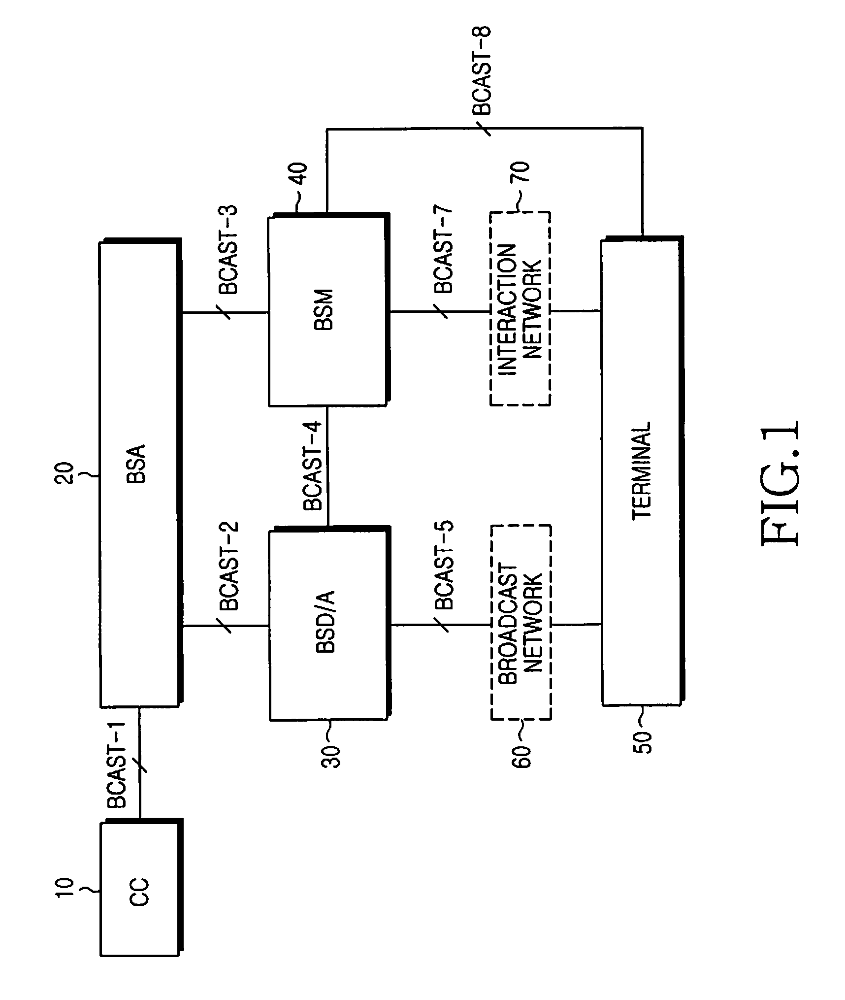 Encryption key distribution method in mobile broadcasting system, and system for the same