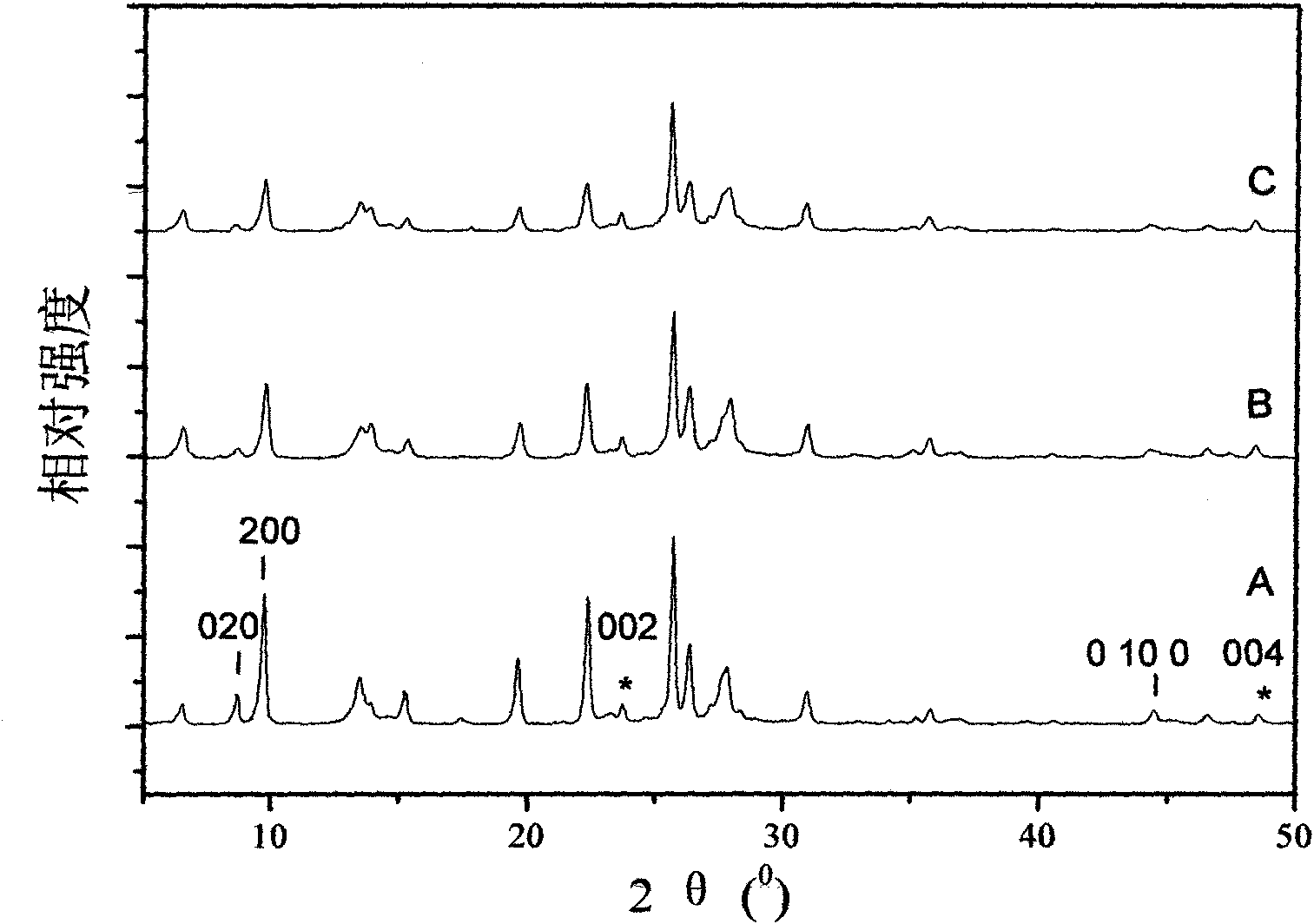 Synthesis method of nano fibrous mordenite
