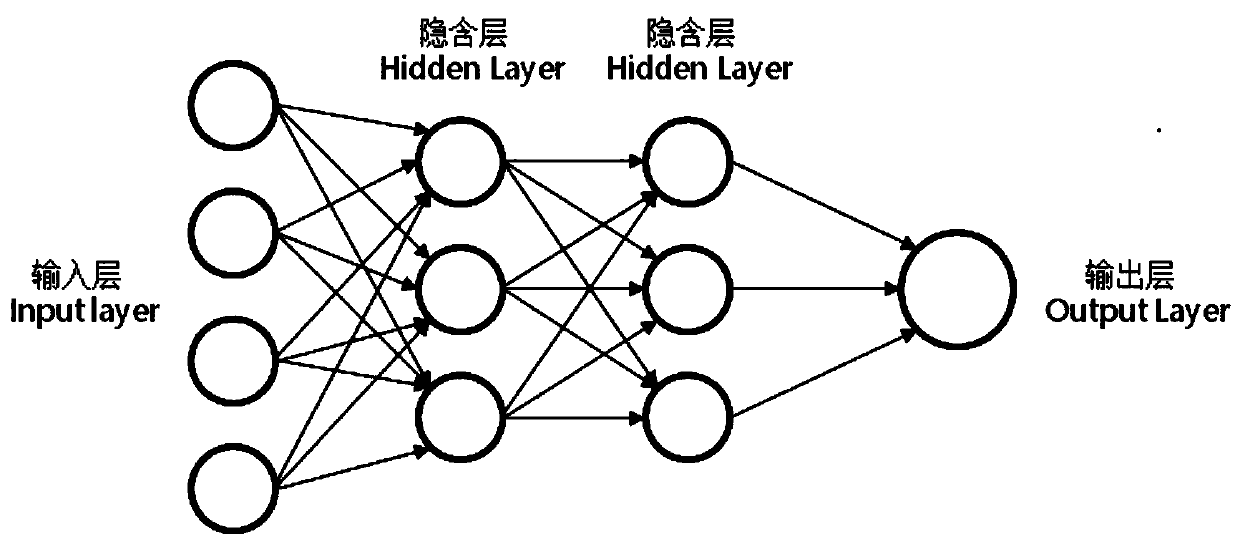 Immune feature recognition method based on neural network