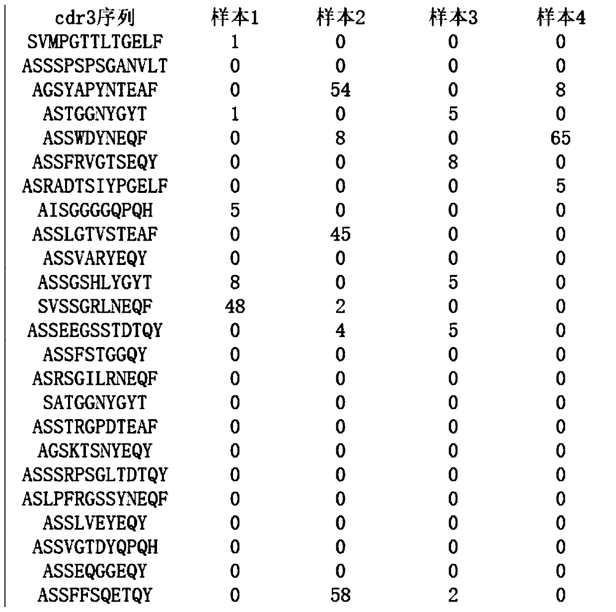 Immune feature recognition method based on neural network