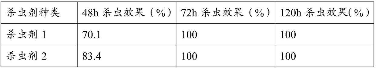 Plant-derived vegetable insecticide, preparation method and application