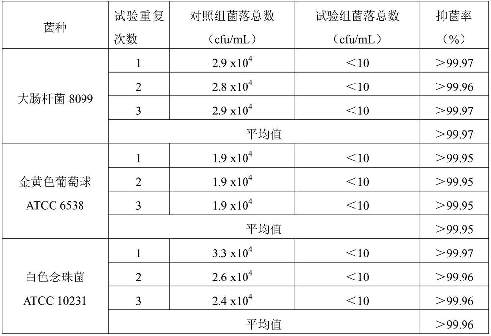 A long-acting antibacterial and virus-killing sanitation protective product spray and its application