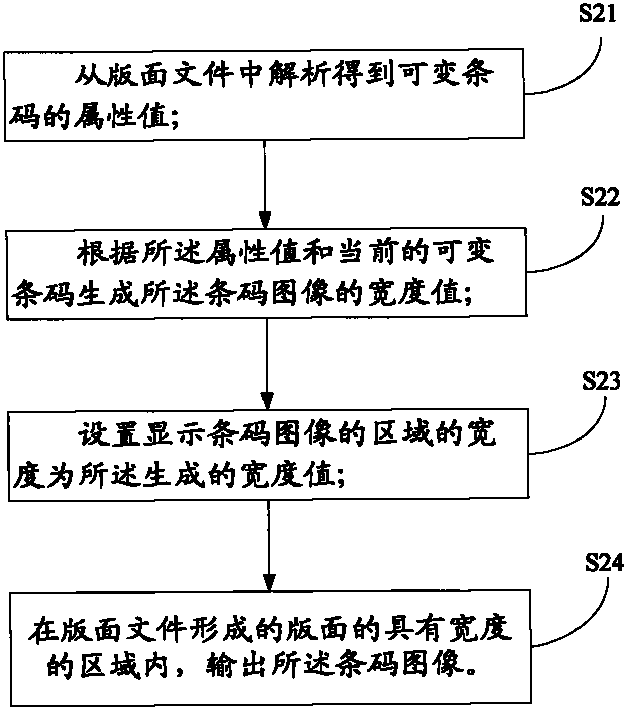 A method and a device for outputting of a barcode image