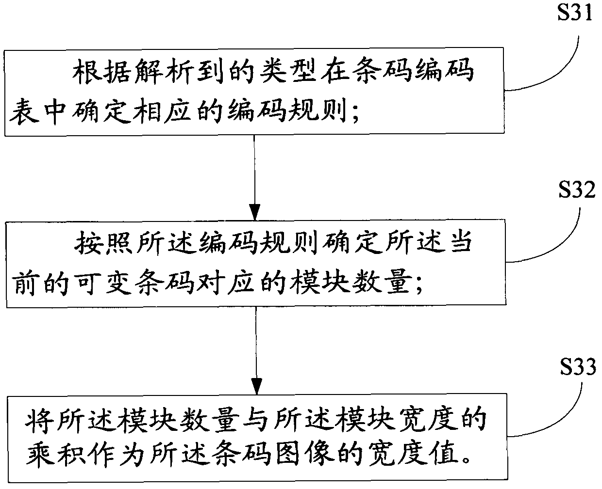 A method and a device for outputting of a barcode image