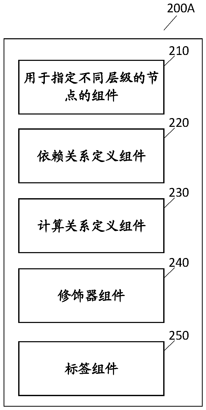 Method and device for automatically generating spreadsheet, equipment and storage medium