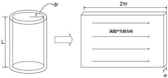 A Calculation Method of Magnetic Core Losses with Different Sectional Areas