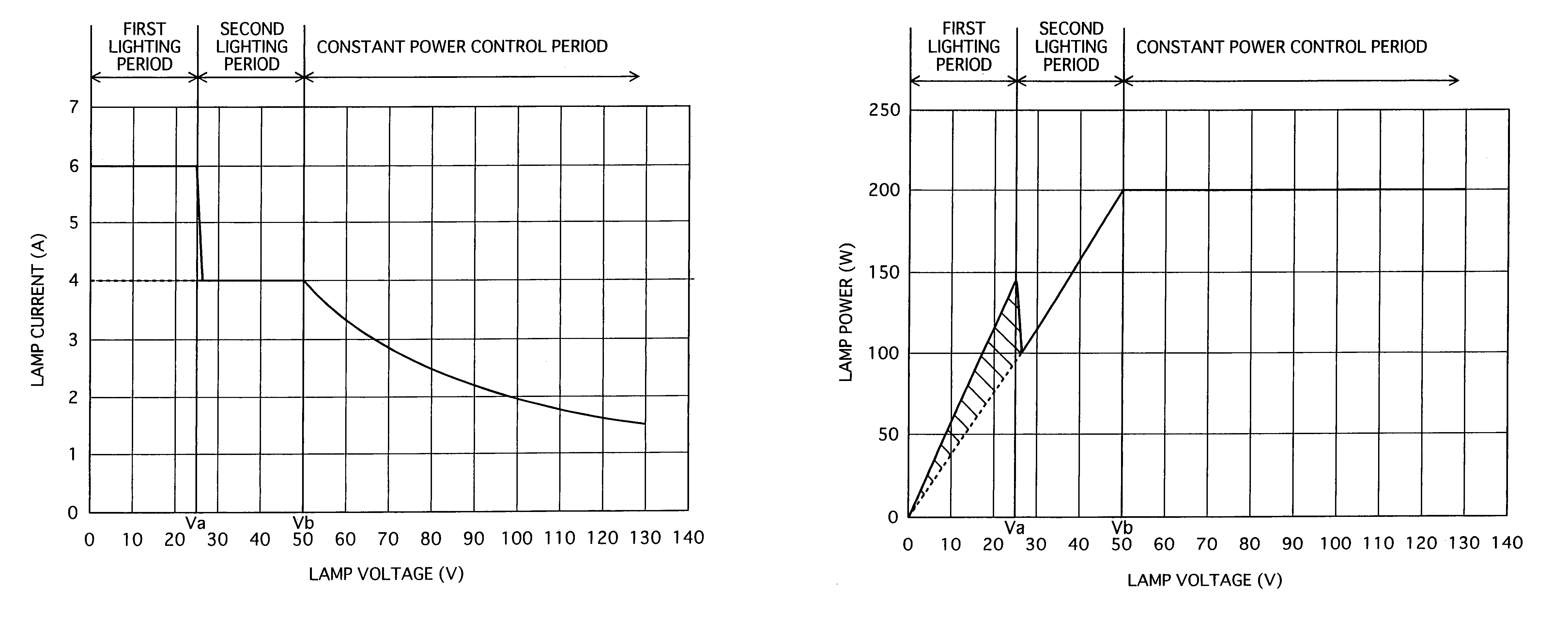 Method and apparatus for lighting high pressure discharge lamp, high pressure discharge lamp apparatus, and projection-type image display apparatus