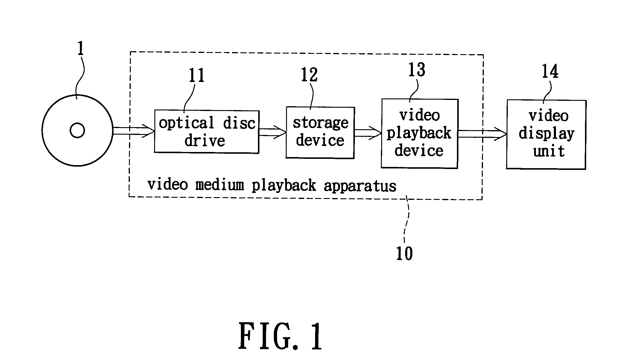 Method for playing back optical videodisc