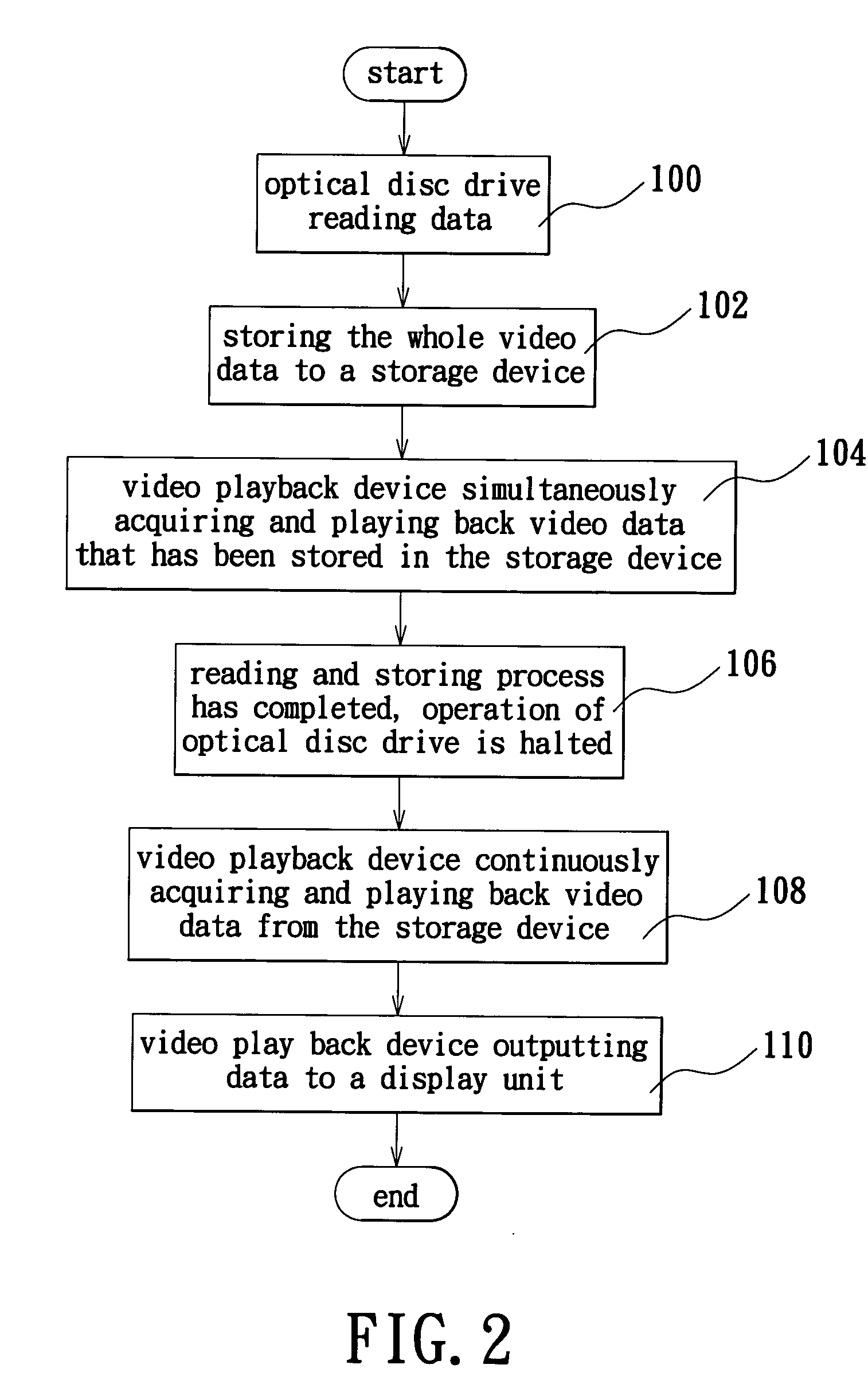 Method for playing back optical videodisc