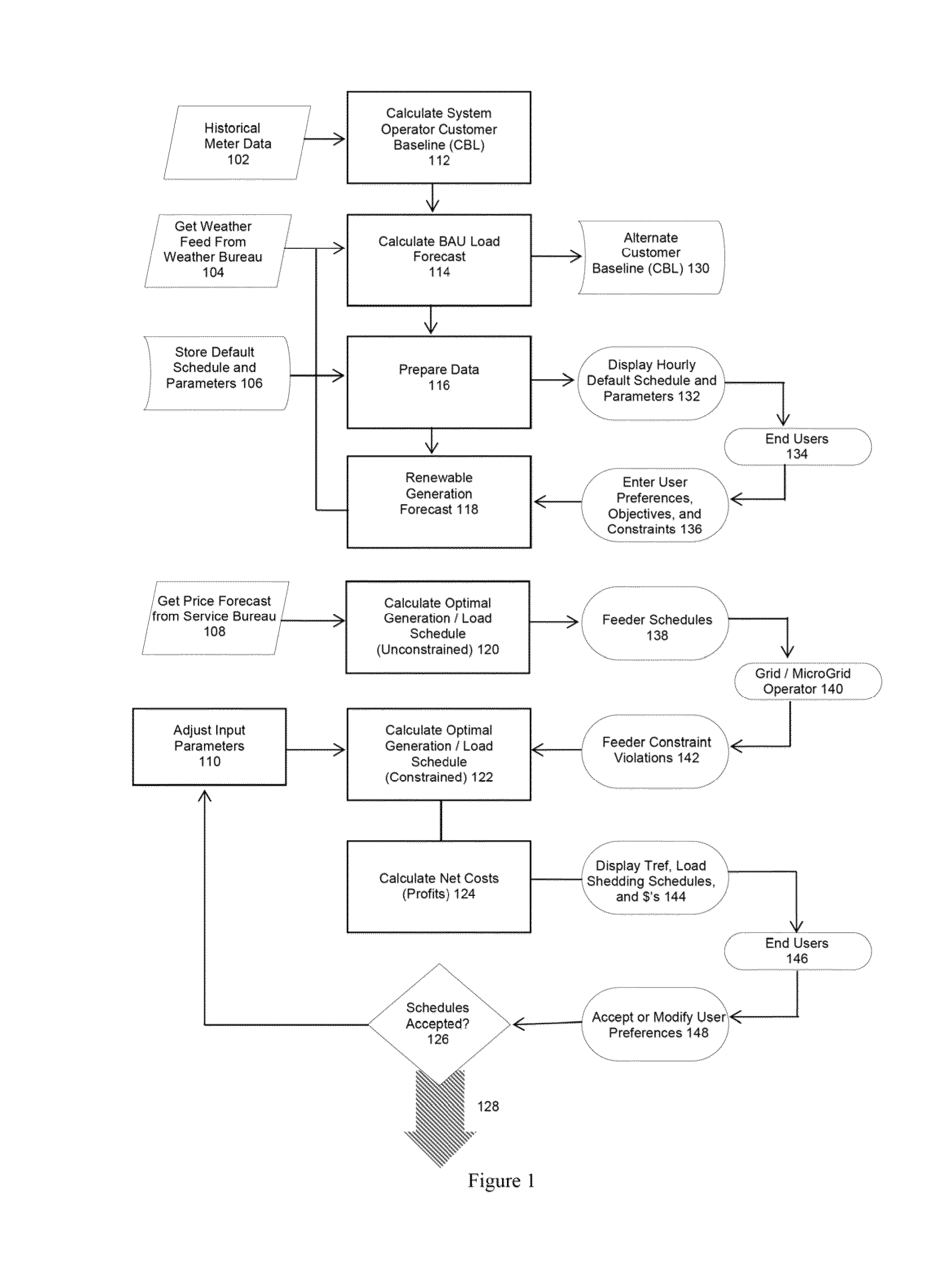 System and method for energy management