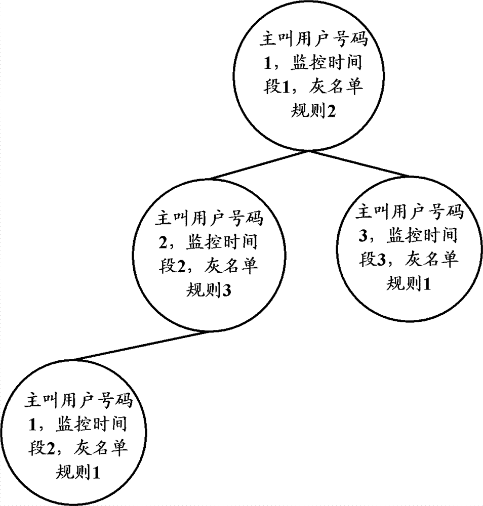 Method and system for monitoring junk short message