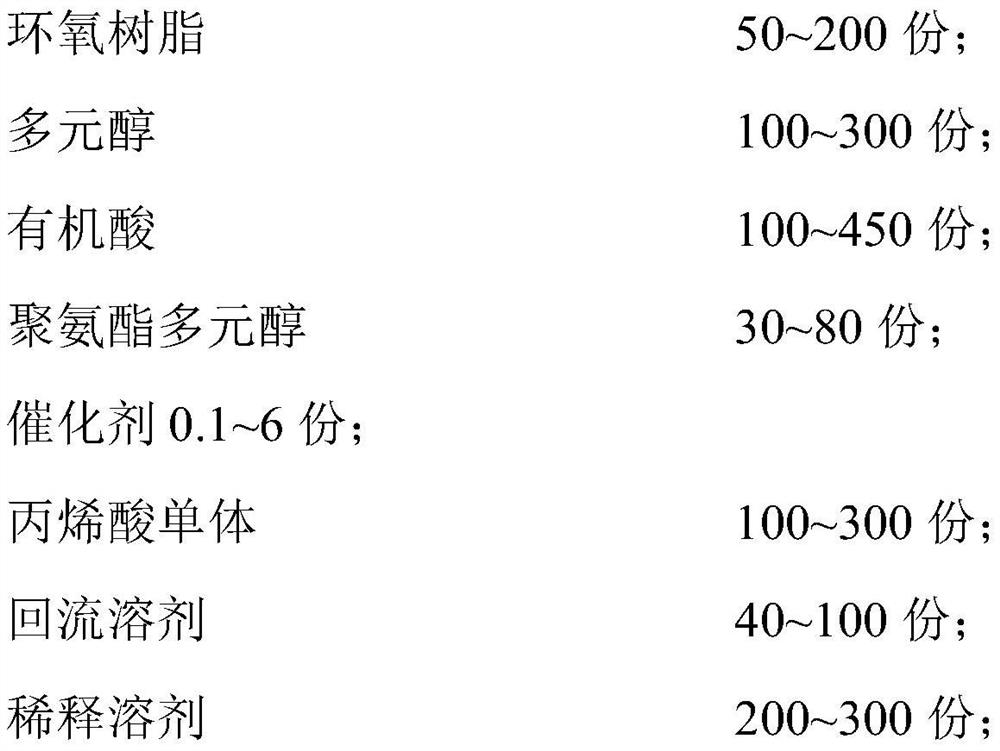 Waterborne alkyd resin and preparation method thereof