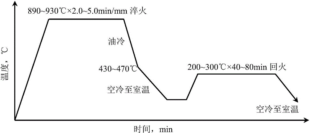 A Heat Treatment Process for High Strength and Toughness 27simn Steel