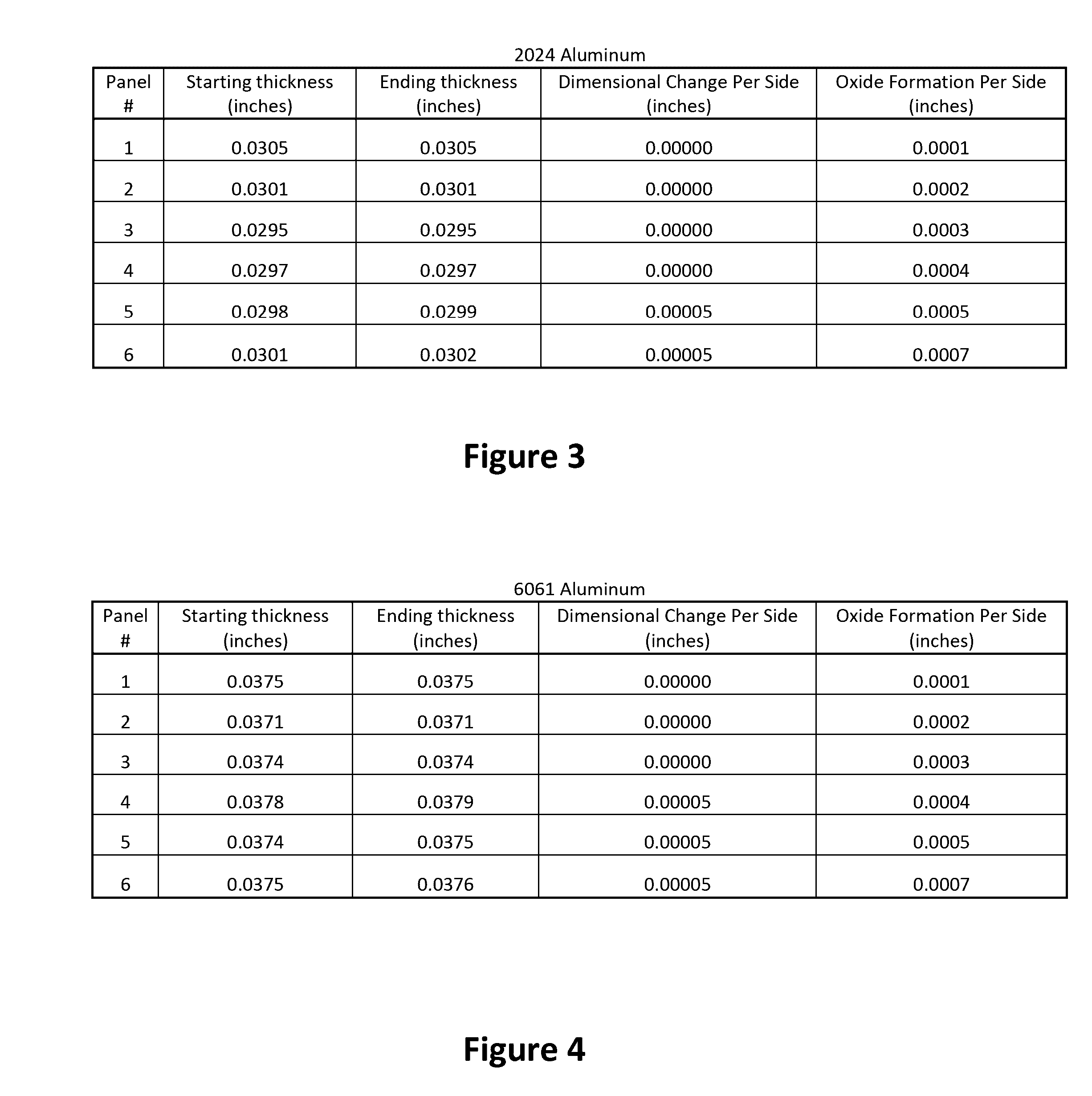 Method and composition for metal finishing