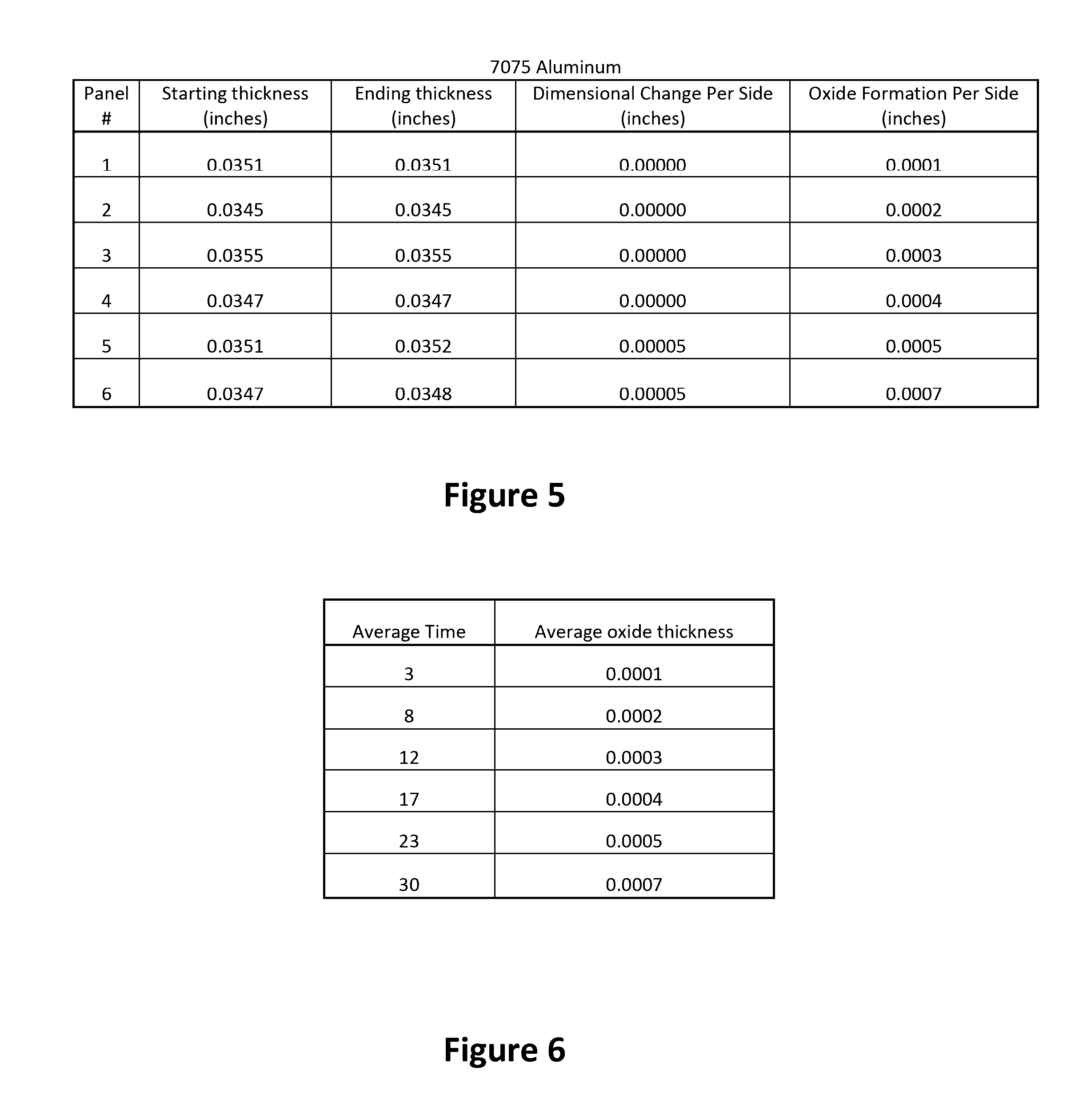 Method and composition for metal finishing