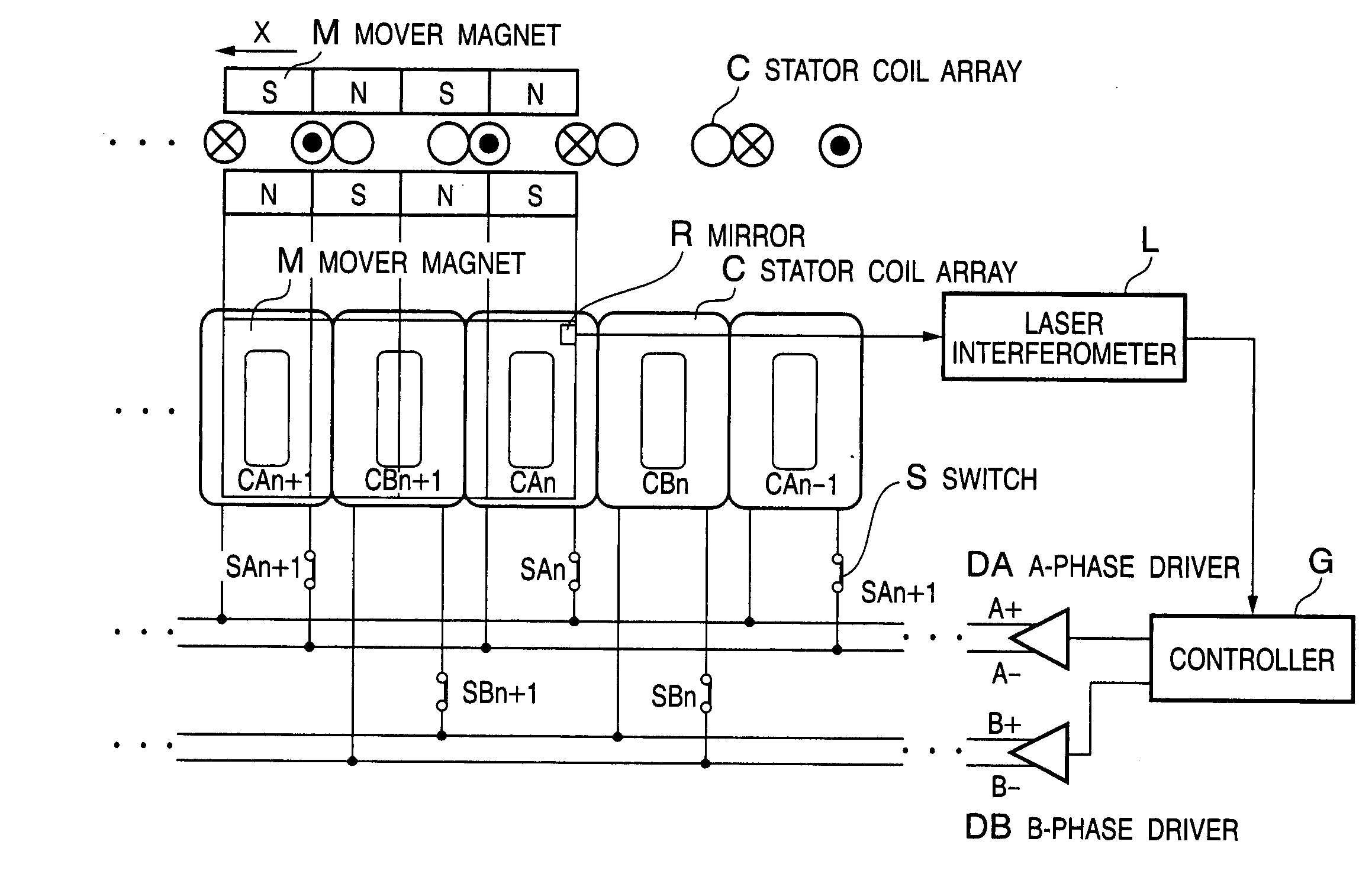 Linear motor apparatus