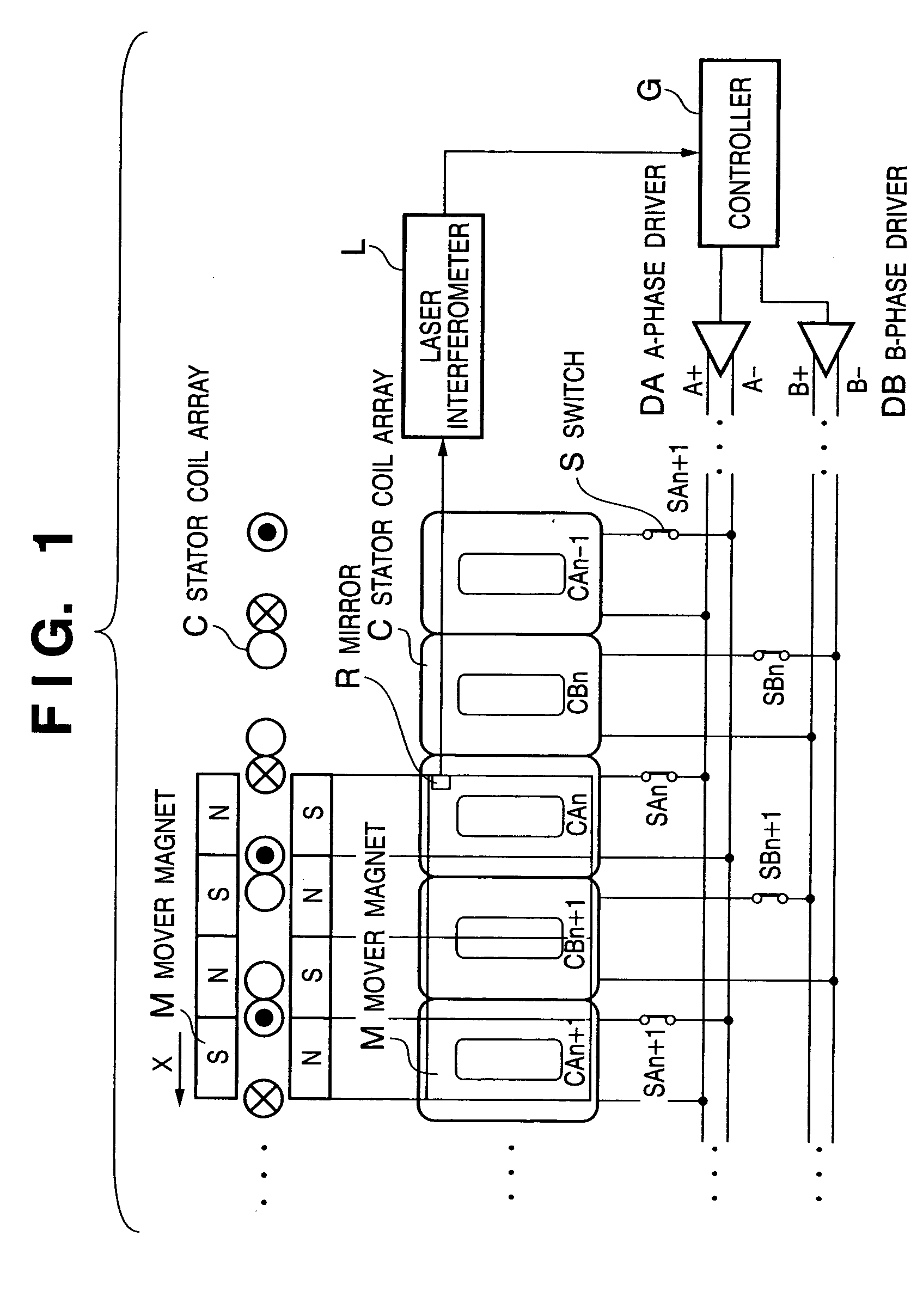 Linear motor apparatus