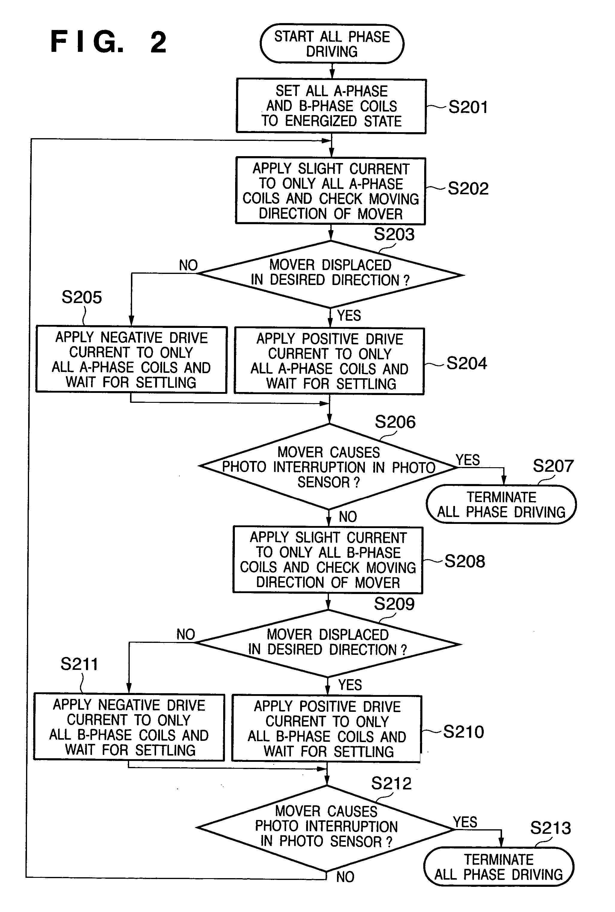 Linear motor apparatus