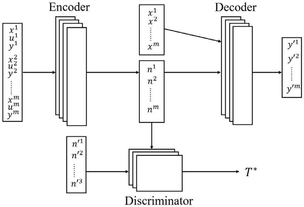 Causal inference method and system for cascaded medical observation data
