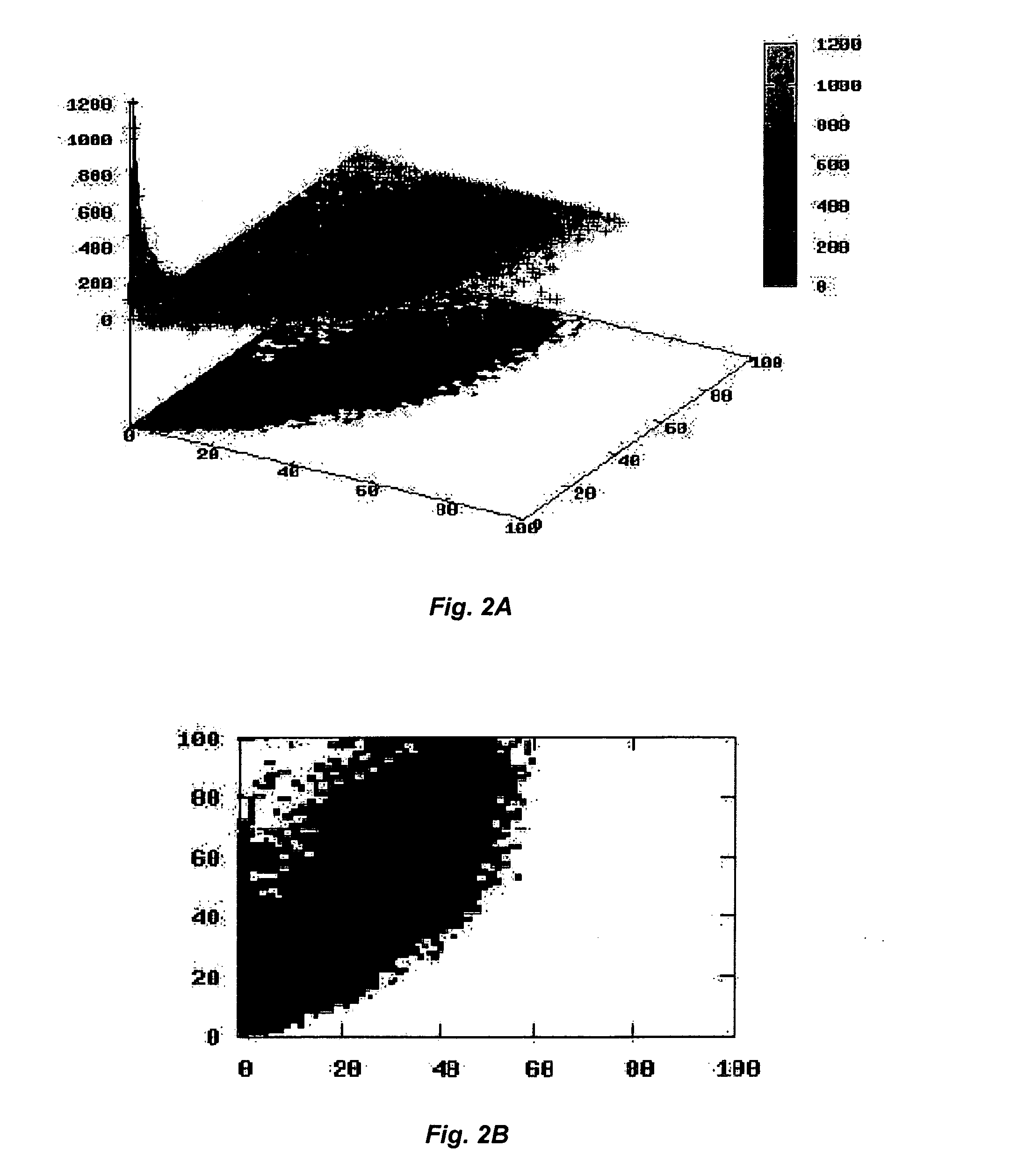 Mechanism for animated load graph analysis of system metrics