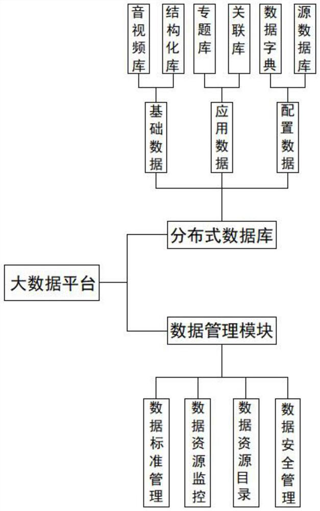 Regional query communication system based on big data