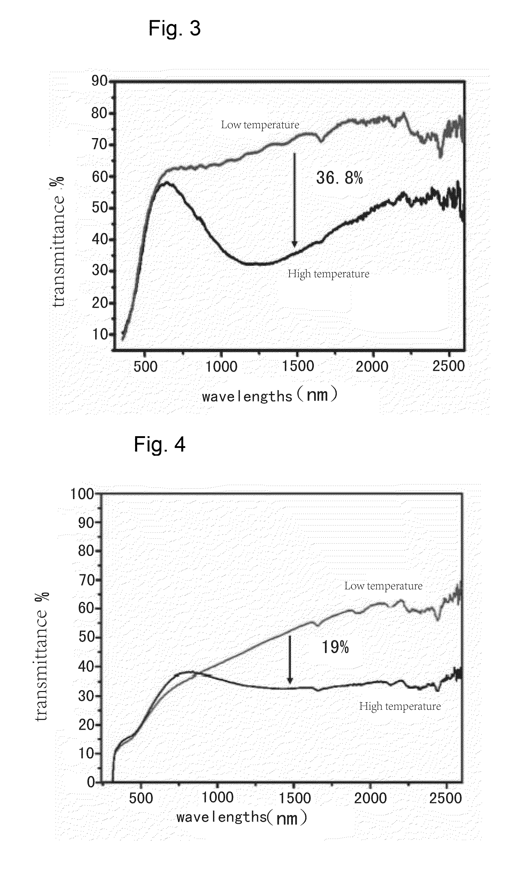 Methods for preparing vanadium dioxide composite powders, vanadium dioxide powder slurry, and vanadium dioxide coating for intelligent temperature control