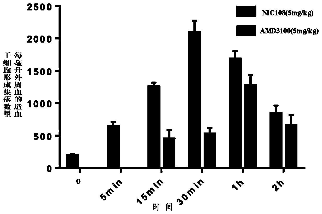 CXCR4 inhibitor and application thereof