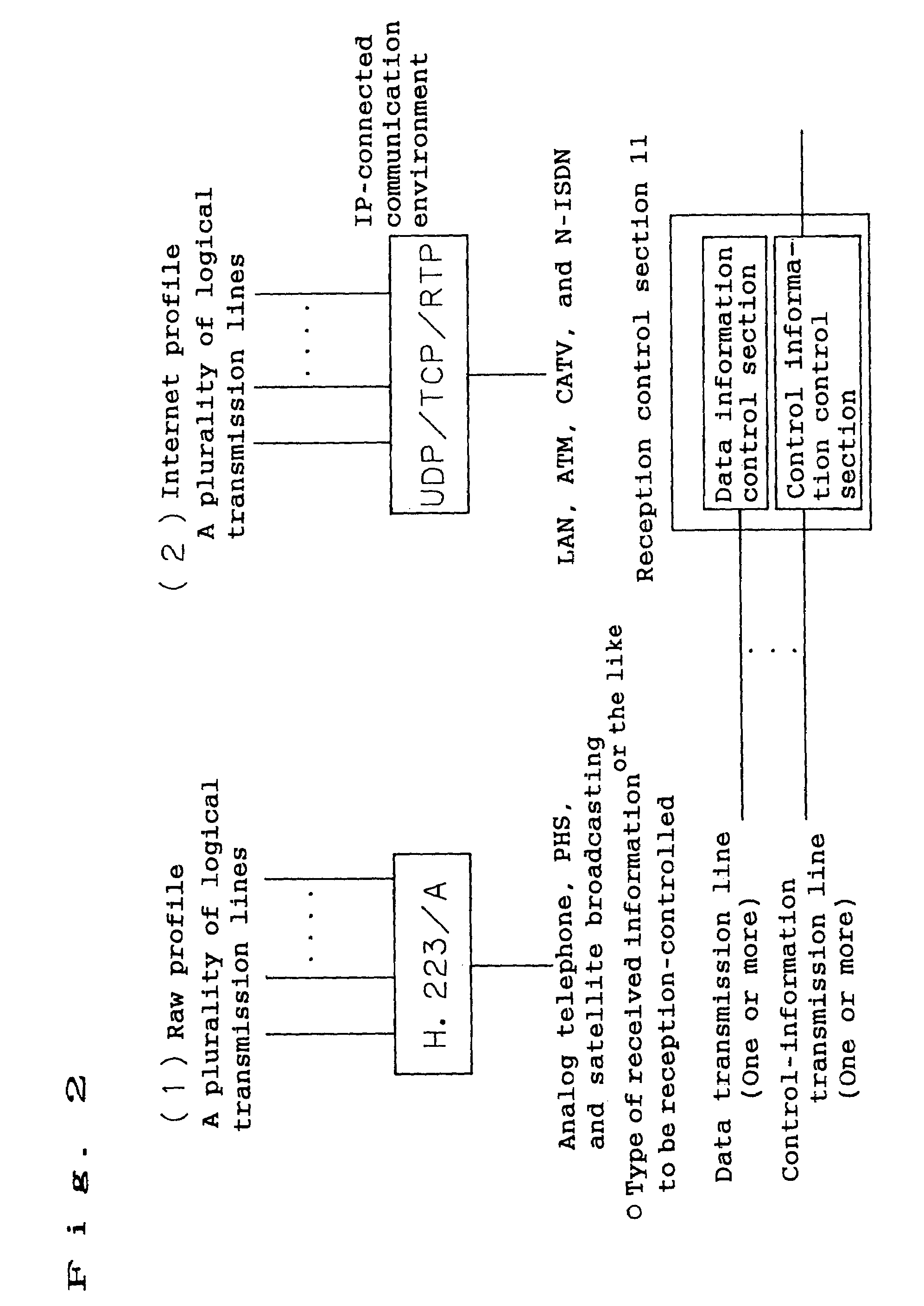 Method and apparatus for transmitting encoded information based upon priority data in the encoded information