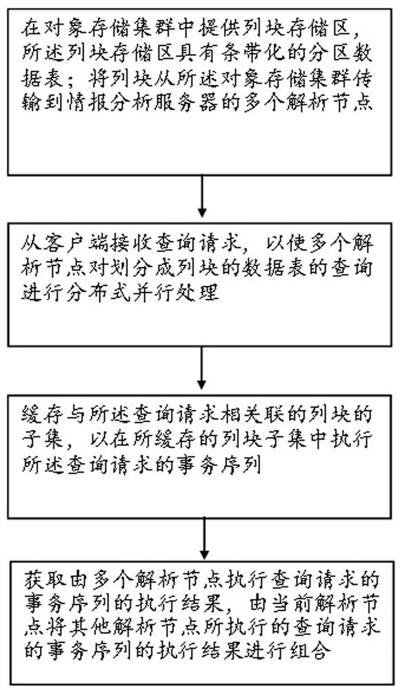 Intelligent analysis method for information big data