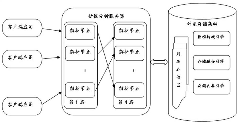 Intelligent analysis method for information big data