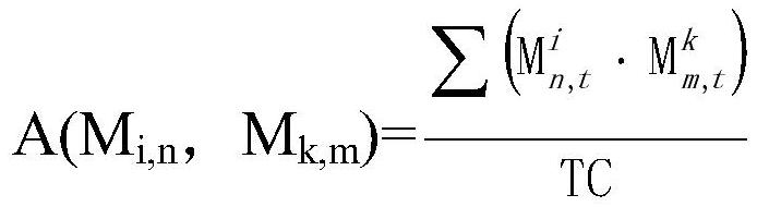 Intelligent analysis method for information big data