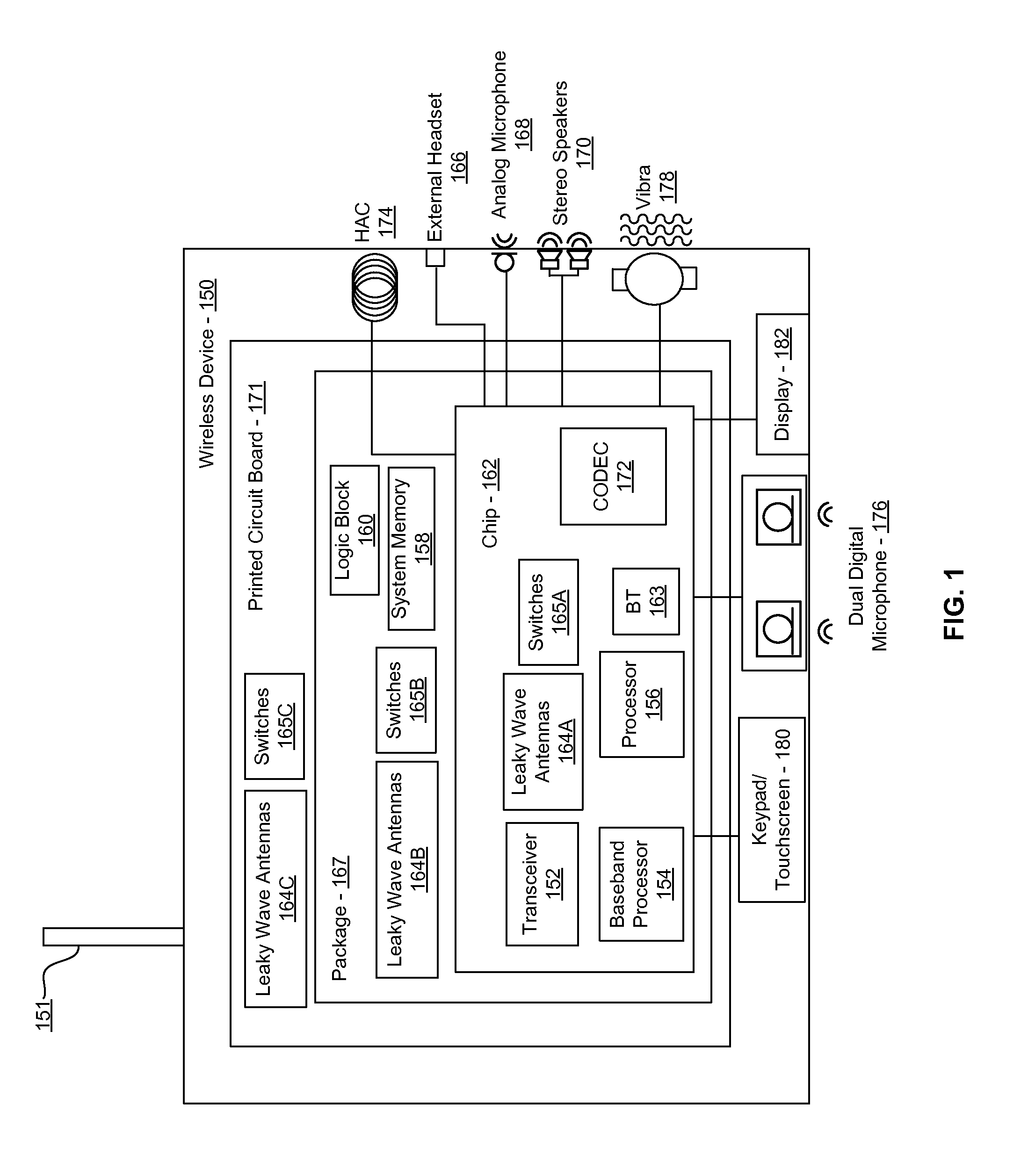 Method and system for a distributed leaky wave antenna