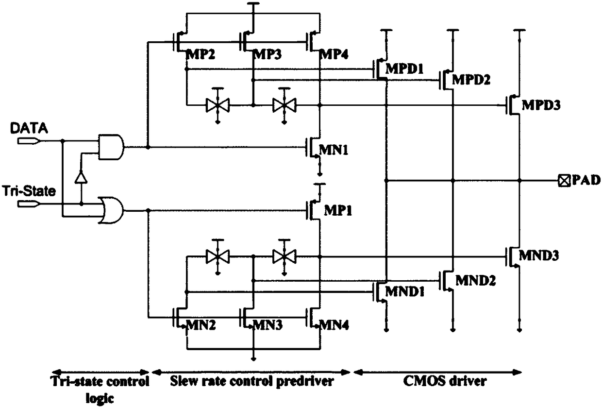 CMOS driver applied to output signal slew rate control